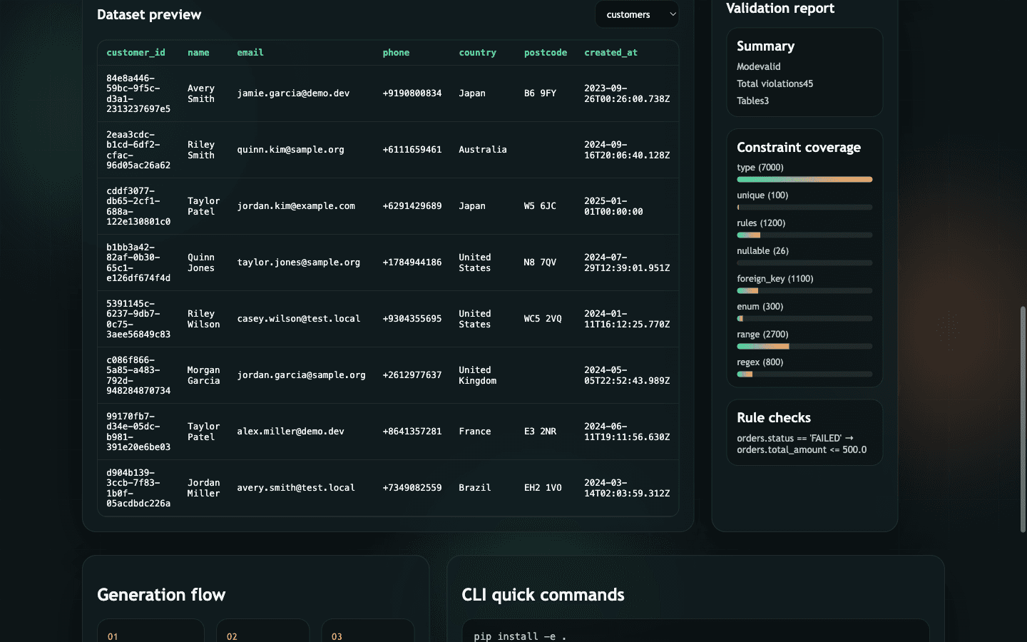 AI-Powered Test Data Generator - Python tool interface showing AI-generated test data for microservices